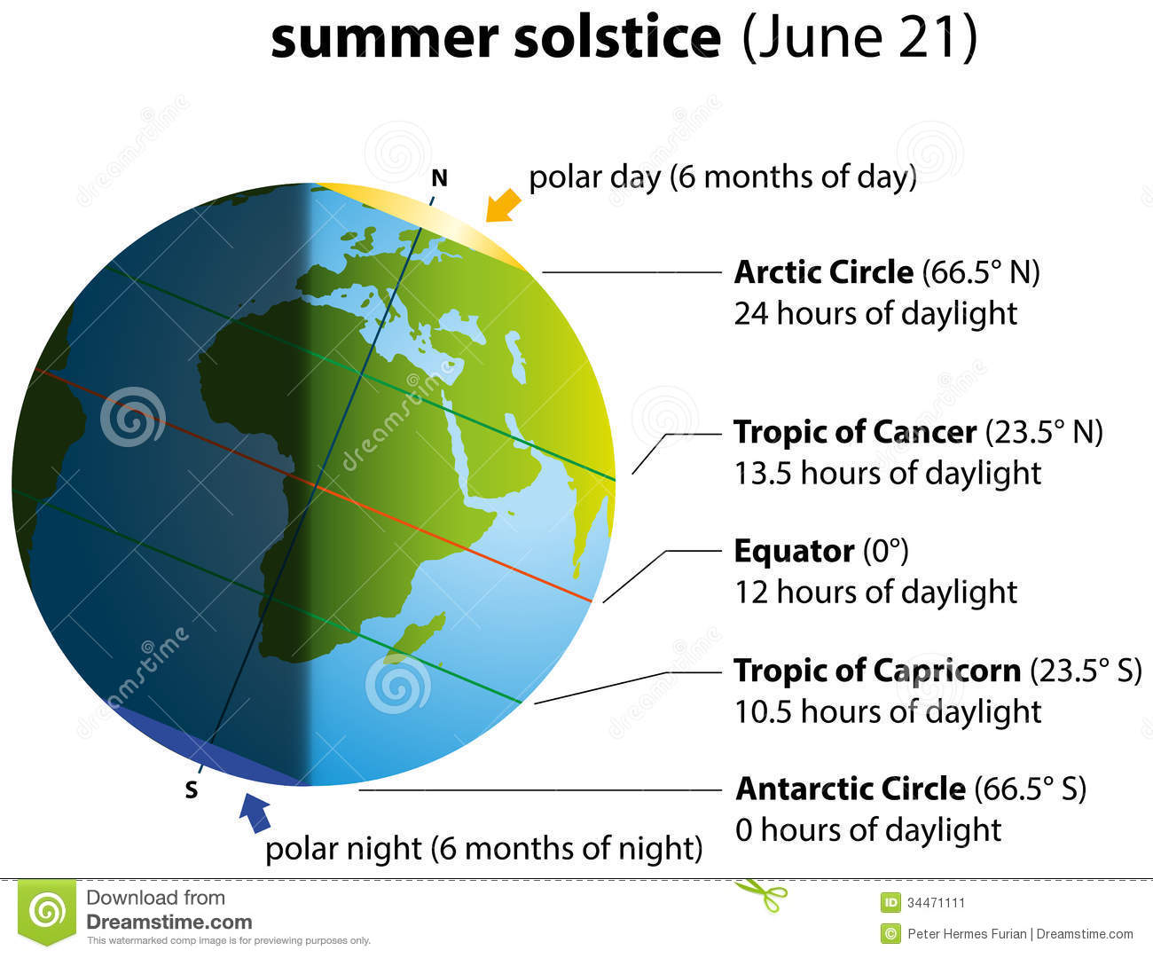 summer-solstice-illustration-june-globe-continents-sunlight-shadow-34471111
